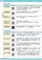 支援ガイドブック札幌市